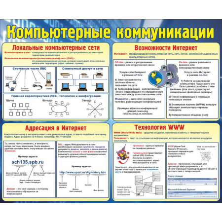 СШК- 126 -   Компьютерные коммуникации